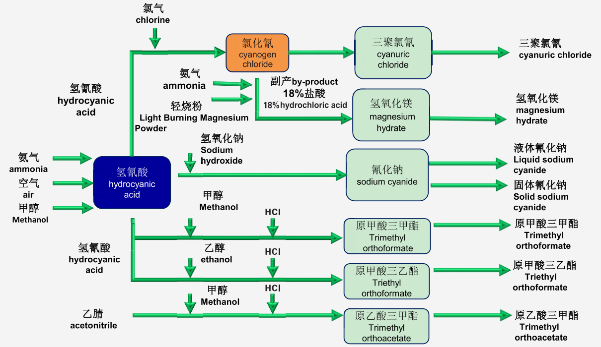 Yingkou Cynovate Chemical Technology Co., Ltd. 